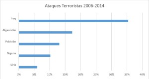 ataques terroristas
