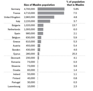 poblacion musulmana europa