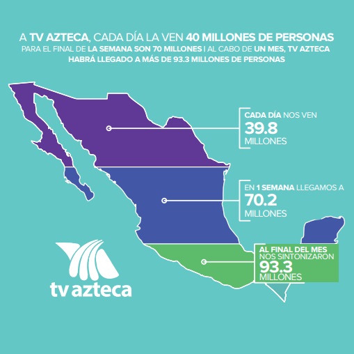 Gráfico del reporte "Visión 20/20: La Nueva TV Azteca"